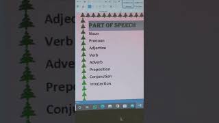 part of speech  In English grammar  noun pronoun  adjective  verb  adverb  preposition [upl. by Herald]
