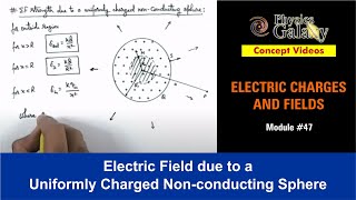 21 Electric field due to an uniformly charged nonconducting sphere  12th cbse [upl. by Kolosick644]