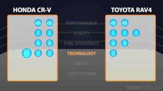 2011 Toyota RAV4 vs 2011 Honda CRV  Car Comparison Video  NewCarscom [upl. by Reneta880]