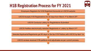 New H1B Visa Registration Process for FY 2021 Overview Dates Timelines [upl. by Eendyc857]