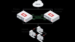 Configuring High Availability HA in Fortigate Firewall fortinet fortigate firewall NSE4 TRAINING [upl. by Helsell]