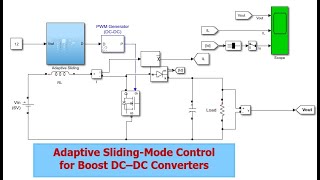 Adaptive SlidingMode Control for Boost DC–DC Converters MATLAB Implementation [upl. by Zakaria]