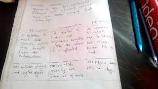 Difference between mutualism commensalism and parasitism [upl. by Enaz]