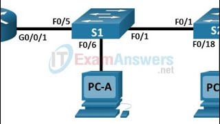 449packettracertroubleshootintervlanroutingphysicalmode [upl. by Zorine975]