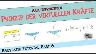 Baustatik 1 Tutorial E06  Prinzip der virtuellen Kräfte [upl. by Mclaughlin300]