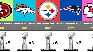 NFL All Super Bowl Winners 1967  2024  NFL Comparison [upl. by Haggar]