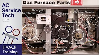 Gas Furnace Parts and Functions Operation Explained [upl. by Orabla347]