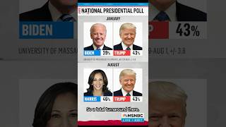 Maddow on presidential polls A total turnaround [upl. by Ashia623]