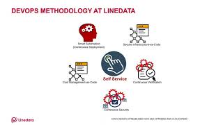 How Linedata Streamlined CICD and Optimized AWS Cloud Spend [upl. by Ferd]