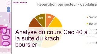 Cac 40  analyse de l’indice boursier de la Bourse de Paris [upl. by Nilrev]