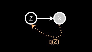 Variational Inference Simple Example  Python Demo [upl. by Meneau444]