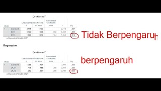 Cara mudah membuat variabel tidak berpengaruh menjadi berpengaruh signifikan dengan teknik LN [upl. by Dibrin]