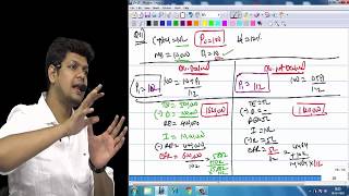 Modigilani Miller Dividend Decision By Kunal Doshi CFA CAFINAL SFM OLD COURSE [upl. by Luoar34]