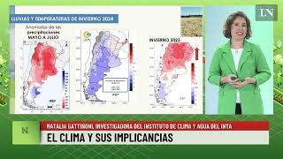 El clima y sus implicancias Natalia Gattinoni investigadora Instituto de clima y agua del INTA [upl. by Demmer60]