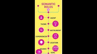 semantic roles in linguistics  semantic roles examples  semantics  English Notes [upl. by Nauqal]