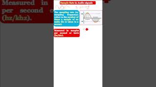 Sample Rate in Audio signals  Sample Rate  What is Sample Rate in Audio signals [upl. by Megdal549]