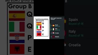 What my prediction was for the EURO groups vs what actually happened [upl. by Stubbs]