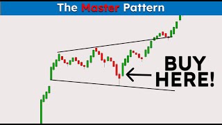 This chart pattern took 10 years to figure out and it works [upl. by Norrahs]