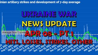 Ukraine War Update NEWS 20240408a Pt 1  Overnight amp Other News [upl. by Pickford]