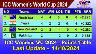 ICC Womens t20 World Cup 2024 Points Table  LAST UPDATE 14102024 [upl. by Ahseikram]