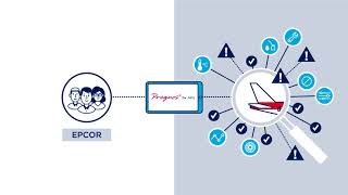 PROGNOS for APU  AFI KLM EampM by EPCOR [upl. by Auoh]