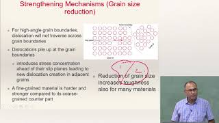 Lecture 11 Part 2  Defects in Crystalline Materials  6 Strengthening Mechanisms [upl. by Tammara123]