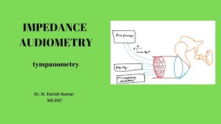 Impedance Audiometry  MBBS  ENT [upl. by Hayalat]