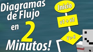 DIAGRAMAS DE FLUJO en 2 Minutos [upl. by Adara]