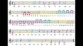 Choir 6 Solfege Scales [upl. by Mccarthy567]