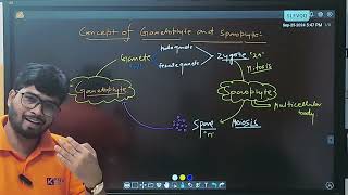 Gametophyteandsporophytekioc [upl. by Erick]