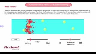 Fundamentals of HPLC 32  Describing Mass Transfer [upl. by Nodarse]