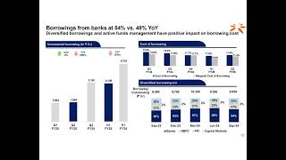 Spandana Sphoorty Financial Ltd Investor Presentation for Q2 FY March 2025 [upl. by Kale]