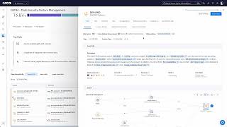 Data Security and Posture Management DSPM Demo [upl. by Hallimaj]