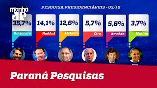 Paraná Pesquisas Confira resultados para Presidência governo de SP e Senado em SP [upl. by Alleris]