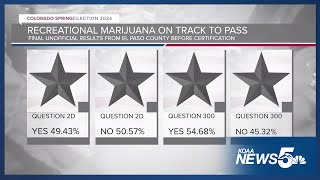 Changes could be coming to Colorado following projected election results [upl. by Bran]