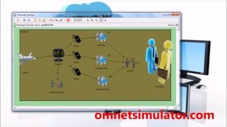 Network Security Projects  IEEE Network Security Projects in OMNeT [upl. by Etteluap844]