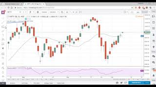 Nifty 50 NSE Technical Chart analysis  10 October 2017 [upl. by Ailes]