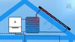 Hoe werken zonnepanelen en zonneboilers [upl. by Botnick]