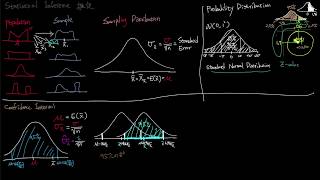 統計学「信頼区間の考え方」Intuitively Confidence Interval [upl. by Karen]