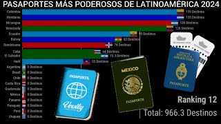 LOS PASAPORTES MÁS PODEROSOS DE LATINOAMÉRICA 2024 ¿CUÁLES SON LOS MEJORES PASAPORTES DE LATAM [upl. by Keisling]