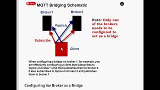 Python MQTT Bridge Demo [upl. by Sothena34]