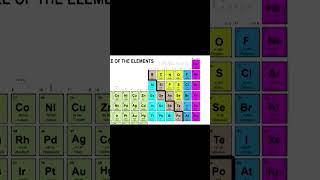 Noble Gases Ions amp Ionic Charge [upl. by Dilahk]