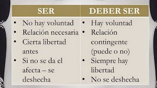 El quotSERquot Y EL quotDEBER SERquotLeyes NaturalesEsquema Del Derecho Introducción al derecho [upl. by Iahs]