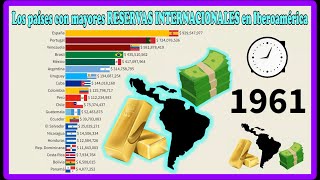 Los países con mayores RESERVAS INTERNACIONALES en Iberoamérica 💰💵 [upl. by Rimola790]