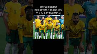 【祝日本代表FIFAランキング15位】いまさら聞けないサッカー用語Part1【FIFAランキングって何？】 サッカー 日本代表 サッカー日本代表FIFA [upl. by Zaid121]