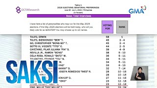 Senatorial preferences survey para sa Eleksyon 2025 inilabas ng OCTA Research  Saksi [upl. by Yenettirb]