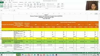 PENYUSUNAN LAPORAN EVALUASI RENJA PERANGKAT DAERAH [upl. by Nairbal]