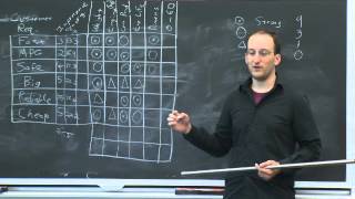 Lecture 4 Quality Function Deployment QFD and House of Quality [upl. by Wieche150]