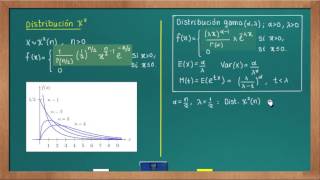 0625 Distribución jicuadrada [upl. by Tergram]