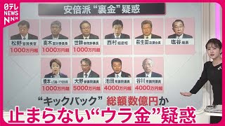 【解説】橋本元五輪相らも浮上 記載のないキックバック総額数億円か [upl. by Slater]